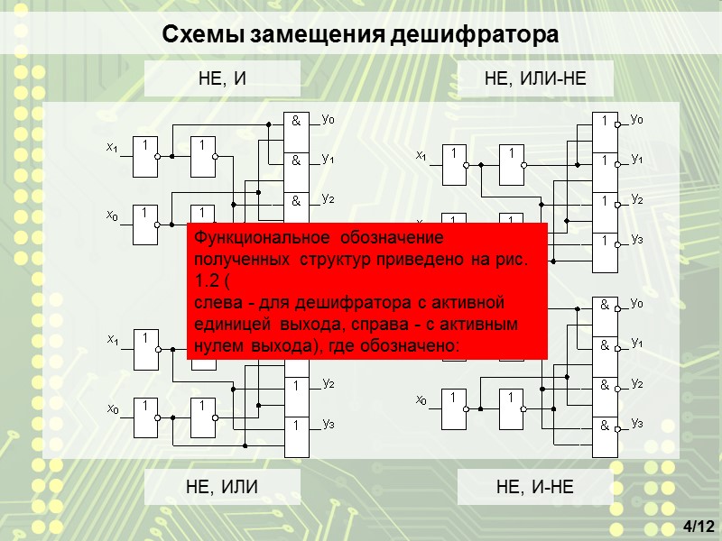 Схемы замещения дешифратора 4/12 НЕ, ИЛИ НЕ, И НЕ, ИЛИ-НЕ Функциональное обозначение полученных структур